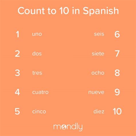 How to Count to Ten in Spanish .